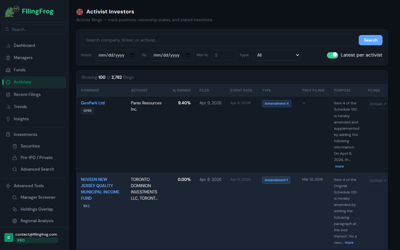 Activist Investors page showing 13D filings with ownership percentages and campaign purpose