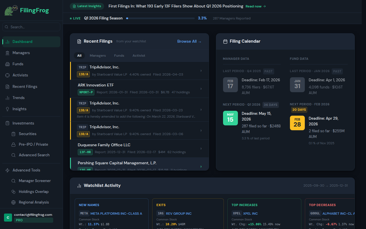FilingFrog Dashboard showing recent filings and filing calendar