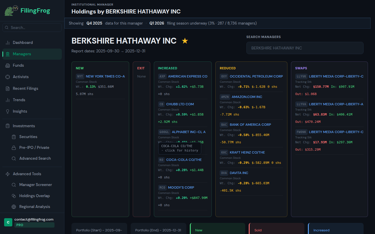 Manager profile page showing Alta Fox Capital Management holdings