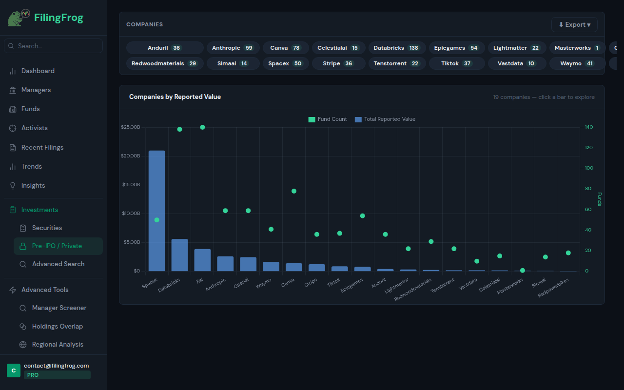Pre-IPO / Private page showing company heatmap with SpaceX, Databricks, and Anthropic valuations